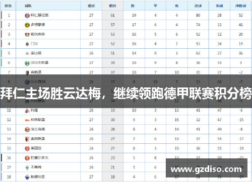 拜仁主场胜云达梅，继续领跑德甲联赛积分榜