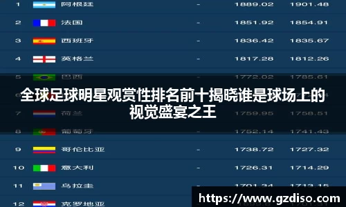 全球足球明星观赏性排名前十揭晓谁是球场上的视觉盛宴之王