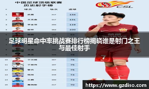 足球明星命中率挑战赛排行榜揭晓谁是射门之王与最佳射手